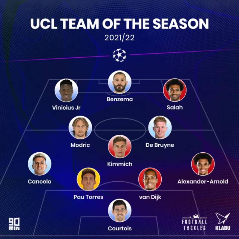 Đội Hình Tiêu Biểu Giải Đấu Qua Các Năm 4 Đội hình thi đấu xuất sắc mùa 2021/2022