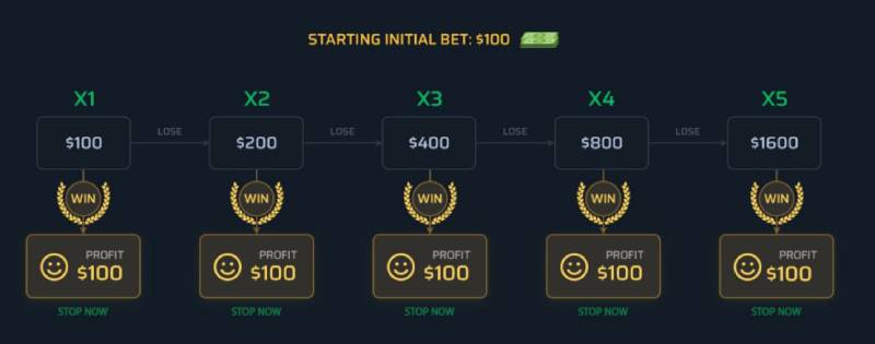 Nhược điểm cần lưu ý khi cược gấp thếp trong bóng đá