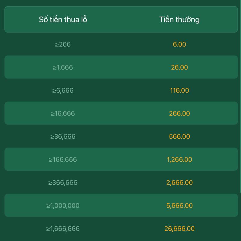 Ưu Đãi Thể Thao HB88 – Cách Săn Thưởng Khủng Của Dân Cá Cược 5 Sử dụng tính năng bảo hiểm cược để giảm thiểu rủi ro